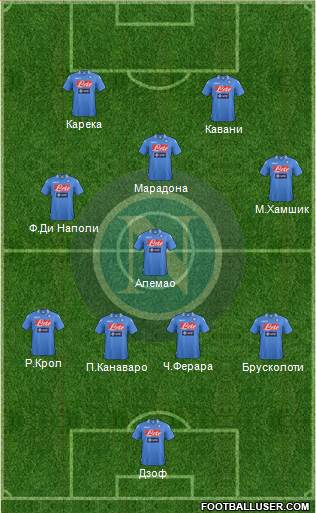 Napoli Formation 2014