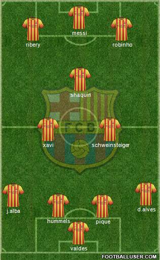 F.C. Barcelona Formation 2014