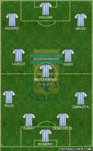 Argentina Formation 2014