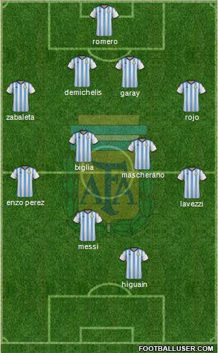 Argentina Formation 2014