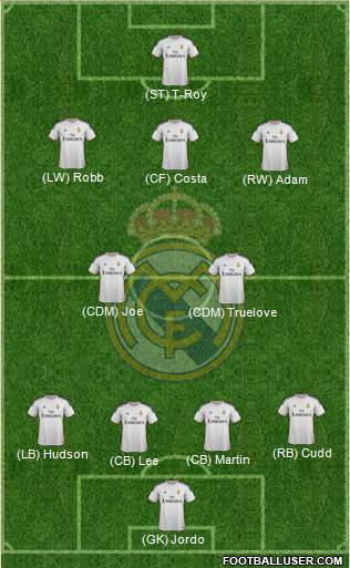 Real Madrid C.F. Formation 2014