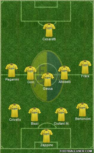 Modena Formation 2014