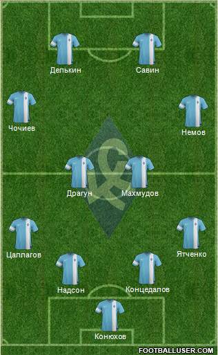 Krylja Sovetov Samara Formation 2014