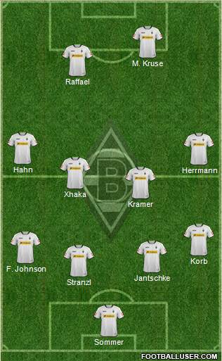 Borussia Mönchengladbach Formation 2014