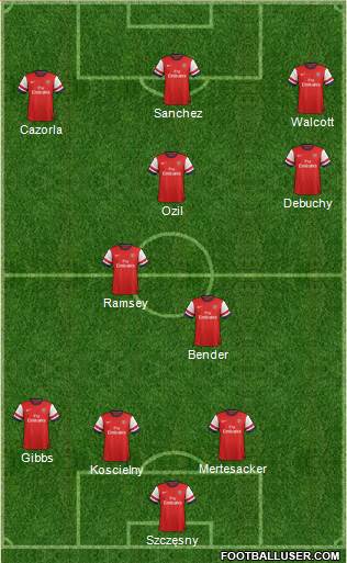 Arsenal Formation 2014
