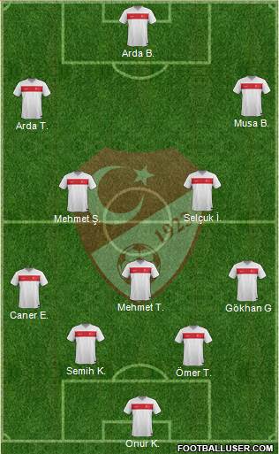 Turkey Formation 2014