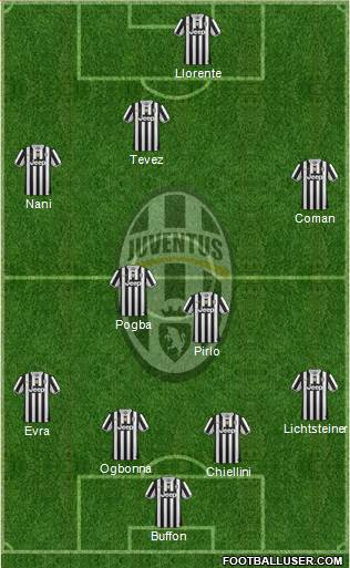 Juventus Formation 2014