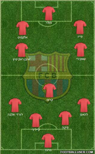 F.C. Barcelona Formation 2014