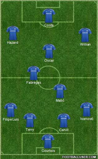 Chelsea Formation 2014