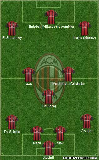 A.C. Milan Formation 2014