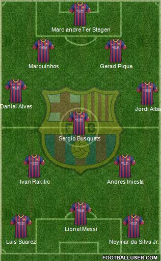 F.C. Barcelona Formation 2014