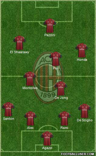 A.C. Milan Formation 2014