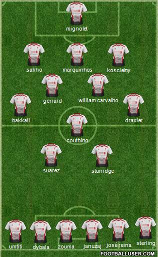 Liverpool Formation 2014