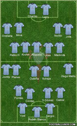 R.C. Celta S.A.D. Formation 2014