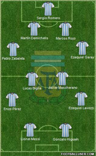 Argentina Formation 2014