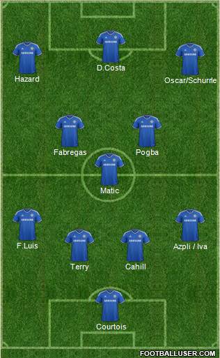 Chelsea Formation 2014