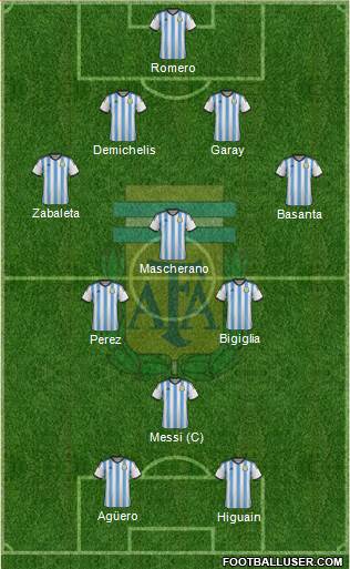 Argentina Formation 2014