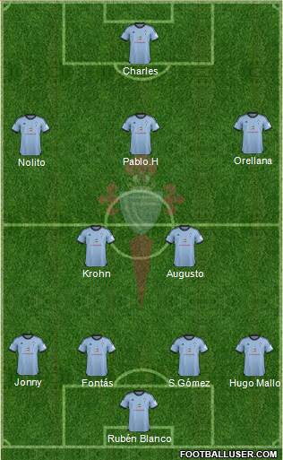 R.C. Celta S.A.D. Formation 2014