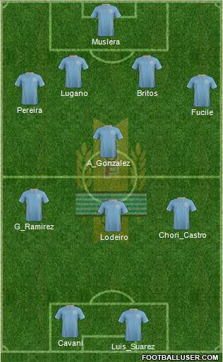 Uruguay Formation 2014