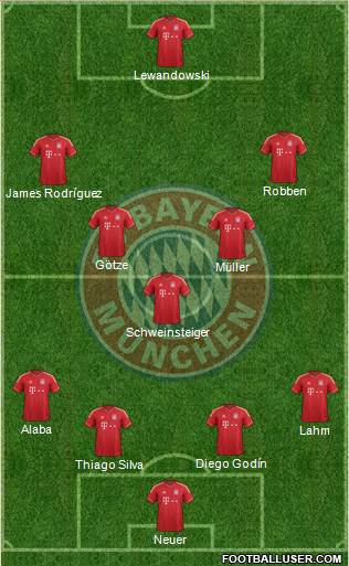 FC Bayern München Formation 2014