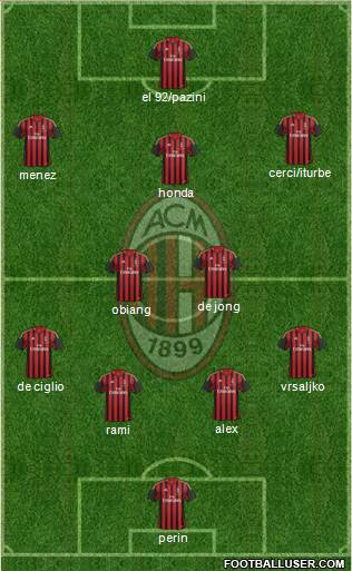 A.C. Milan Formation 2014