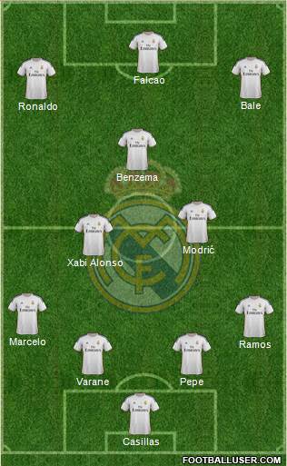 Real Madrid C.F. Formation 2014
