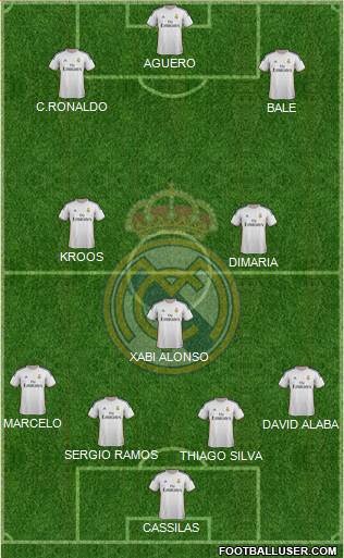 Real Madrid C.F. Formation 2014