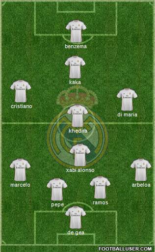 Real Madrid C.F. Formation 2014