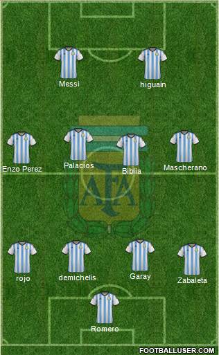 Argentina Formation 2014