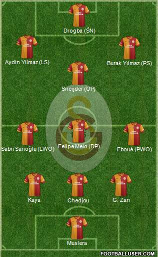 Galatasaray SK Formation 2014