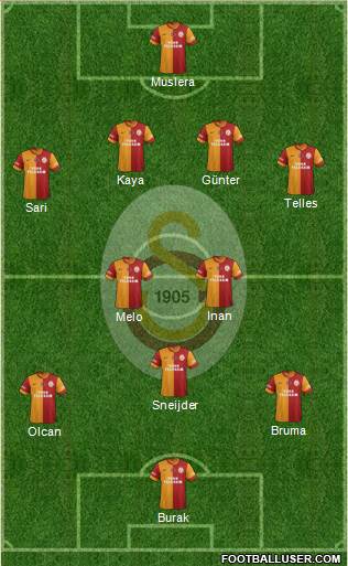 Galatasaray SK Formation 2014