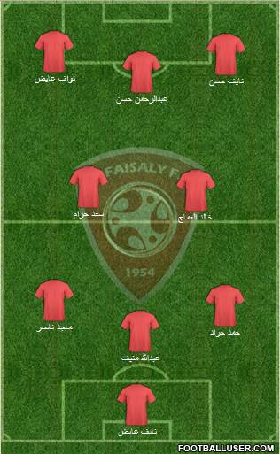 Al-Faysali (KSA) Formation 2014