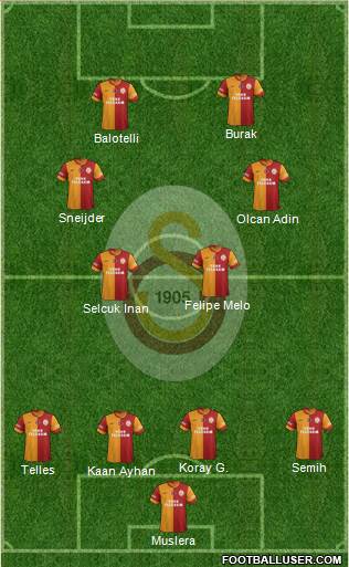 Galatasaray SK Formation 2014