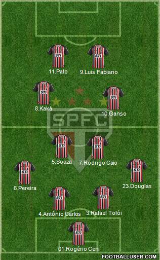 São Paulo FC Formation 2014