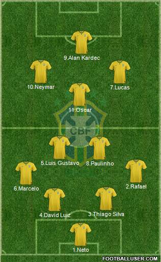 Brazil Formation 2014