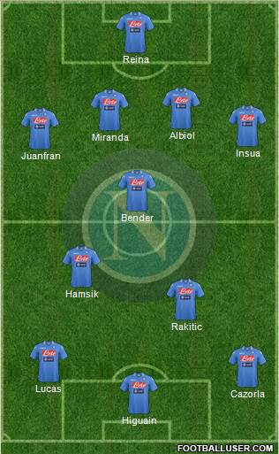 Napoli Formation 2014