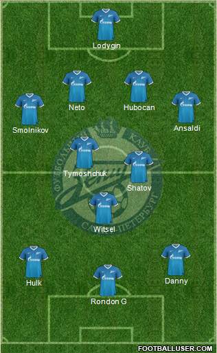 Zenit St. Petersburg Formation 2014
