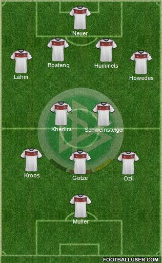 Germany Formation 2014