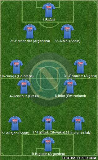 Napoli Formation 2014