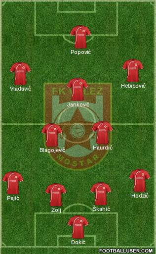 FK Velez Mostar Formation 2014