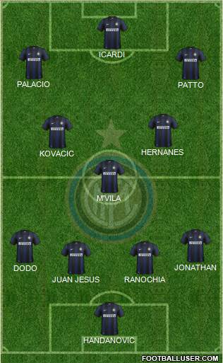 F.C. Internazionale Formation 2014