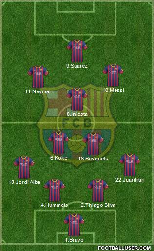 F.C. Barcelona Formation 2014
