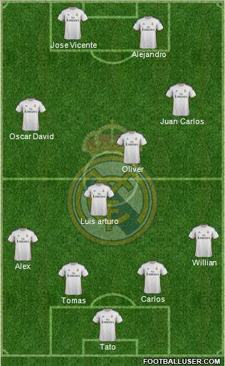 Real Madrid C.F. Formation 2014