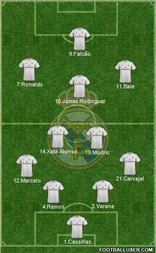 Real Madrid C.F. Formation 2014