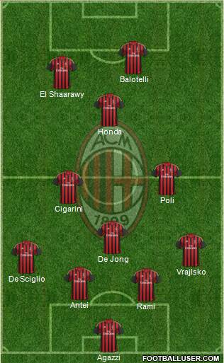 A.C. Milan Formation 2014