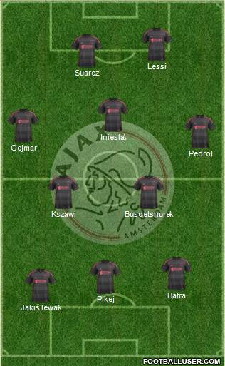 AFC Ajax Formation 2014