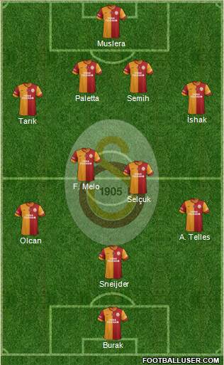 Galatasaray SK Formation 2014