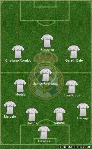 Real Madrid C.F. Formation 2014
