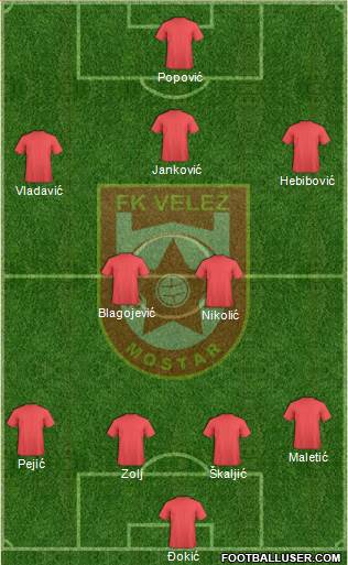 FK Velez Mostar Formation 2014