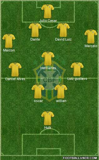 Brazil Formation 2014